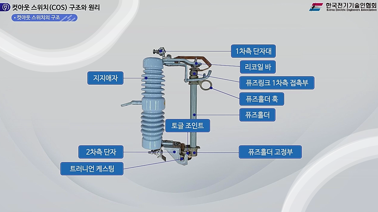 과정썸네일
